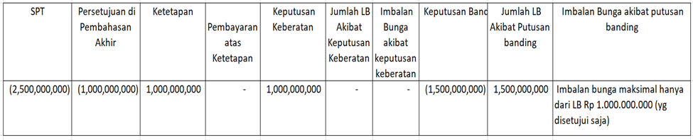 Dinamika Imbalan Bunga Kkp Bhakti Nusantara Konsultama 8023