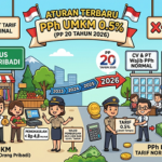Aturan Baru PPh UMKM PP 20 tahun 2026