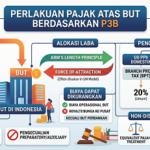 Perlakuan pajak BUT terhadap P3B