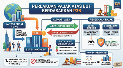 Perlakuan pajak BUT terhadap P3B