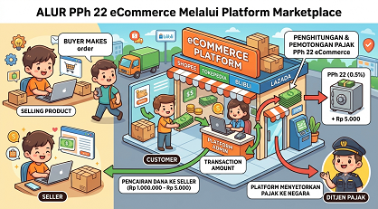 PPh 22 ecommerce